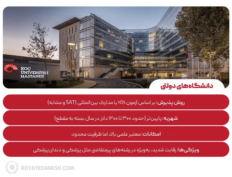 اینفوگرافی شرایط پذیرش در دانشگاههای دولتی