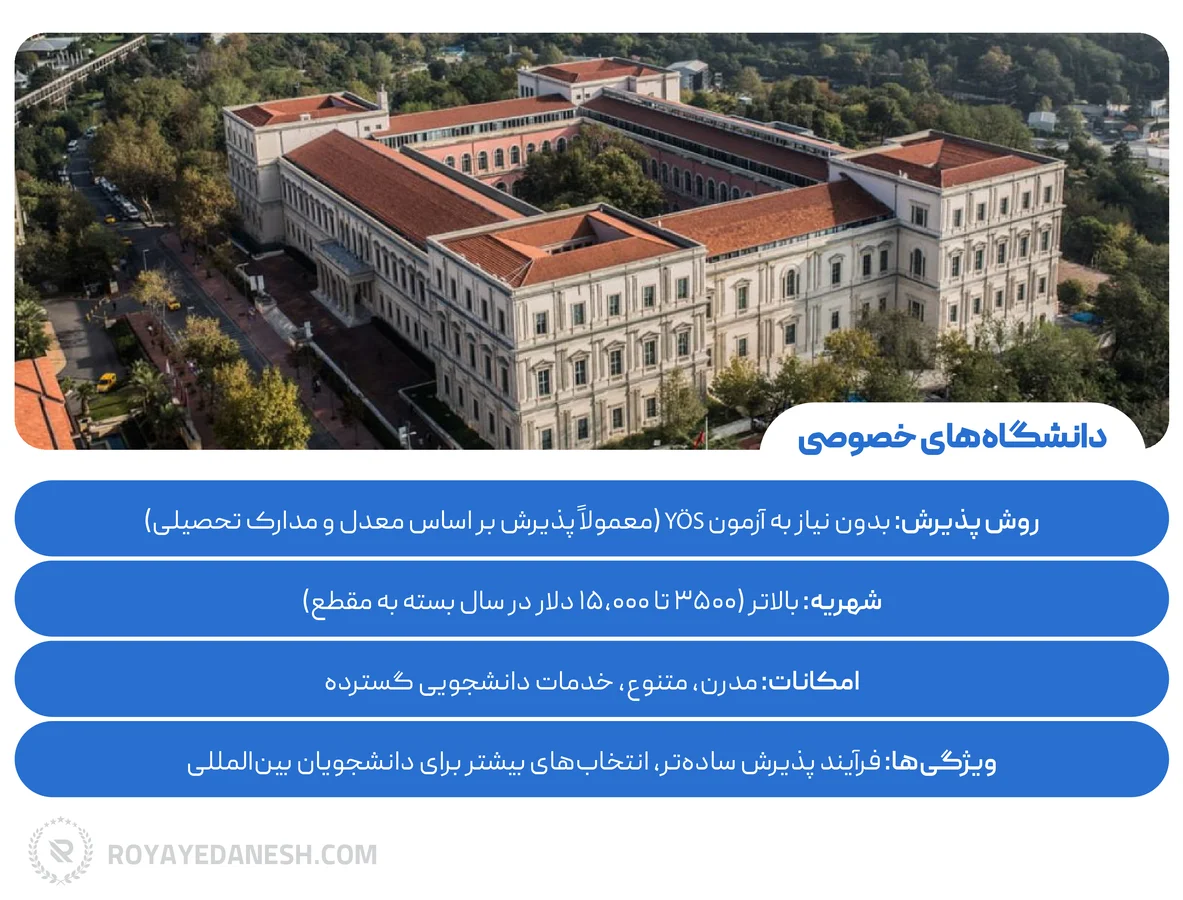 اینفوگرافی شرایط پذیرش دانشگاه های خصوصی